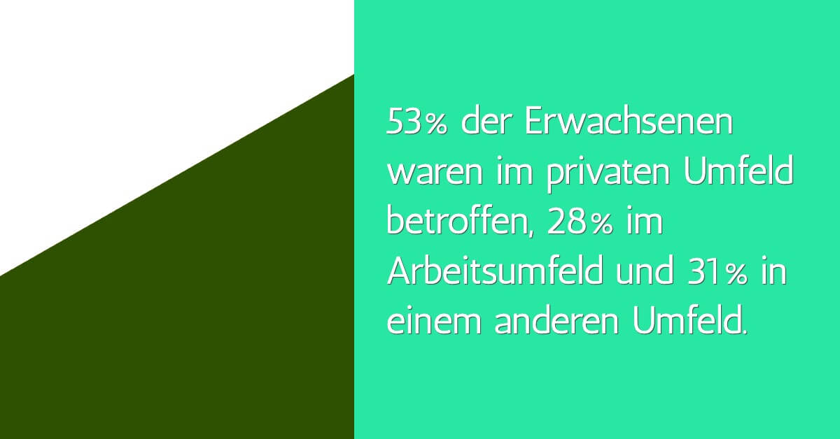 Cybermobbing Statistiken Privat Arbeit