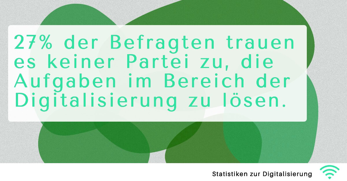 Digitalisierung Statistiken 27
