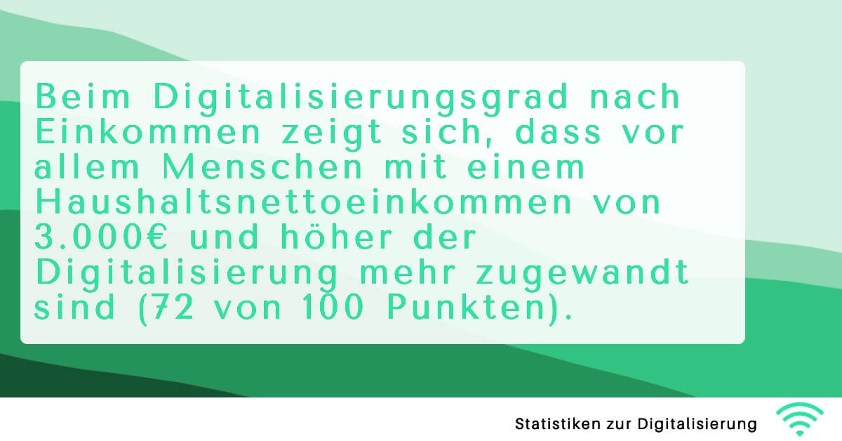 Digitalisierung Statistiken Digitalisierungsgrad