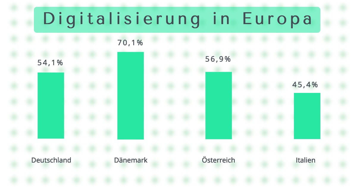 Digitalisierung Statistiken Europa