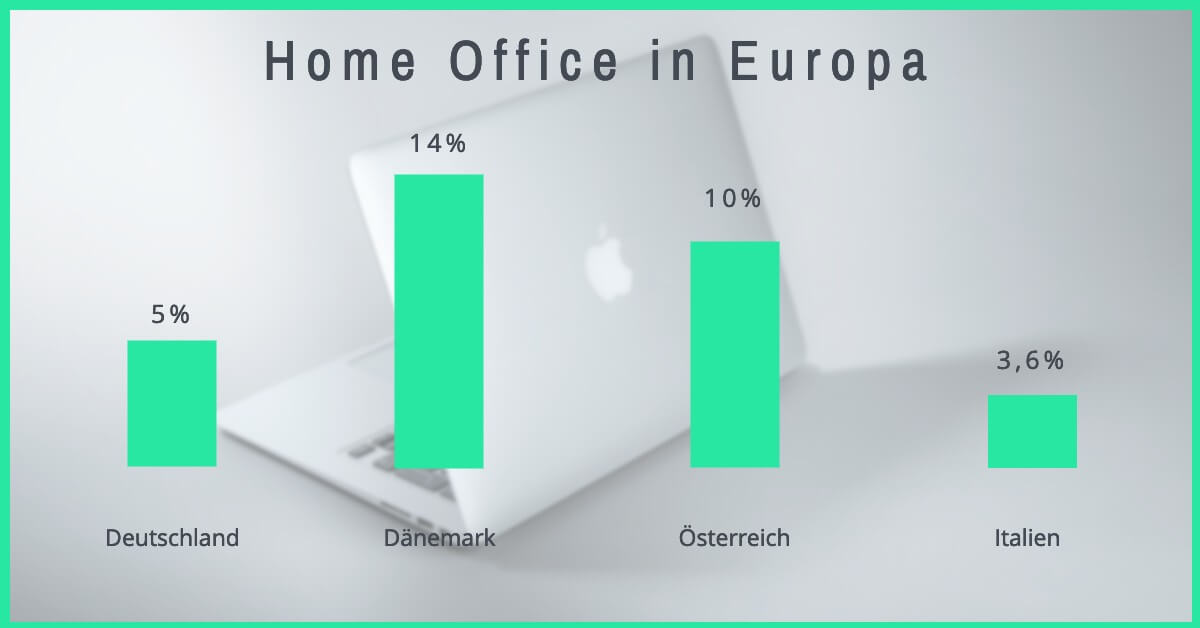 Home Office Statistiken 3