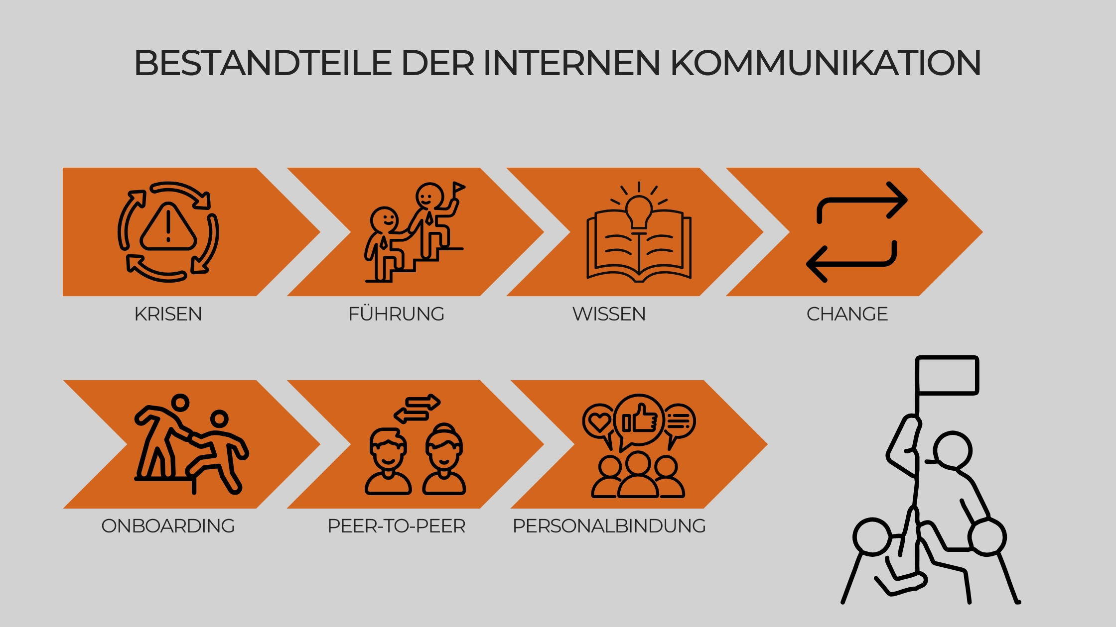 Beispiele interne Kommunikation Bereiche