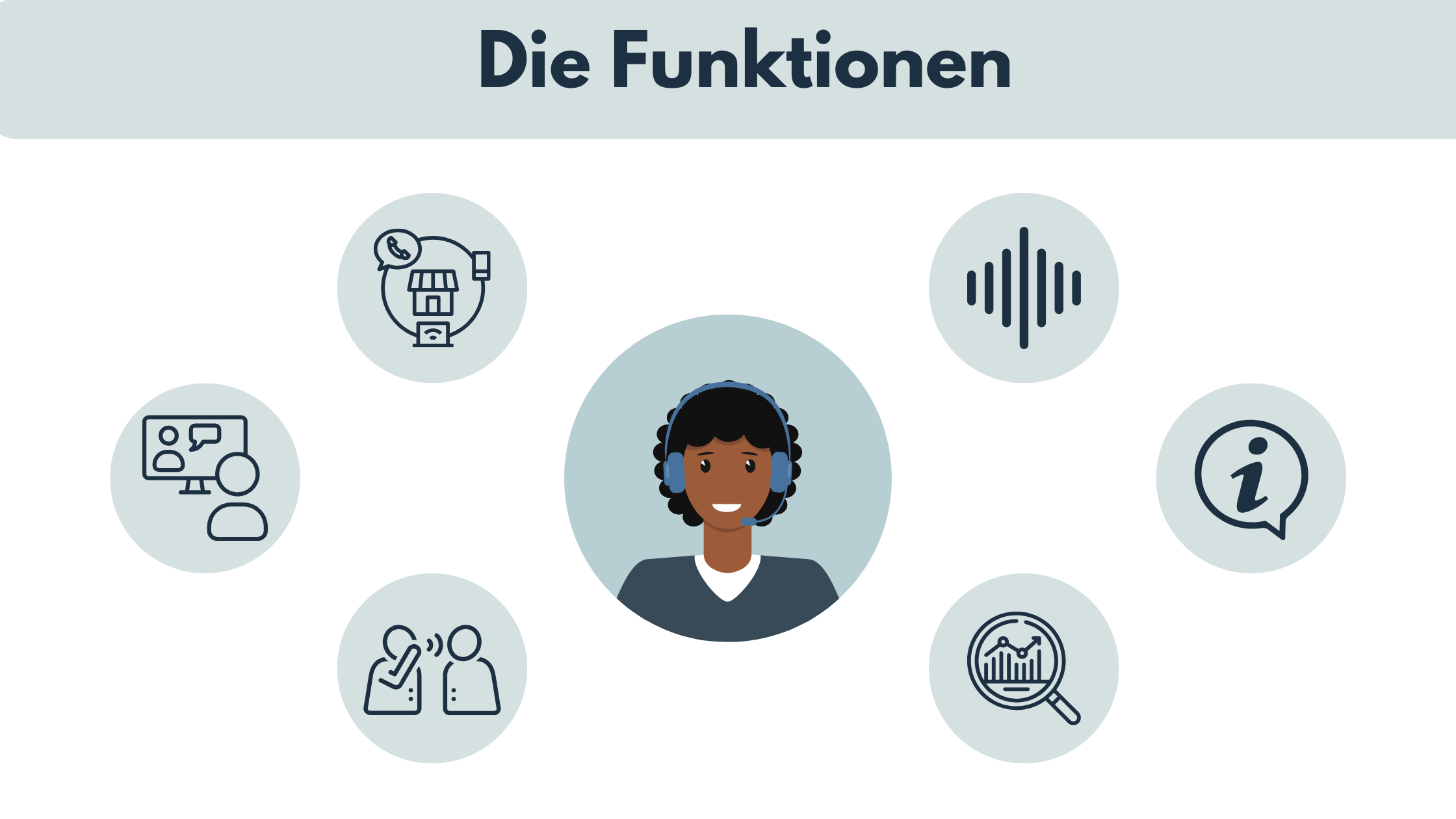 Contact Center Funktionen