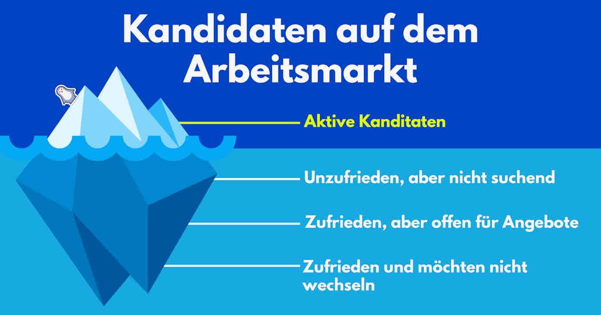 karriereportal software eisberg 1
