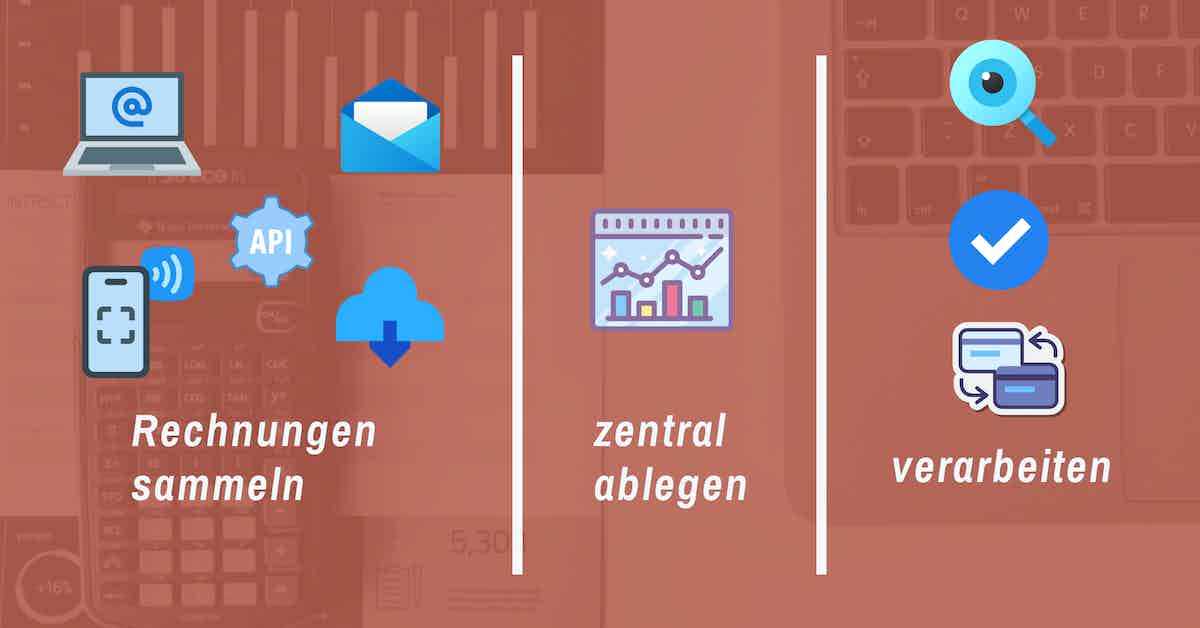 digitalisierung rechnungseingang ablauf