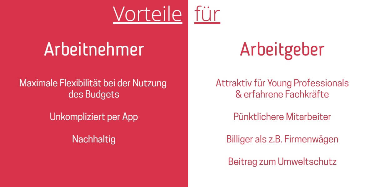 Digitales Mobilitaetsguthaben Vorteile Parteien