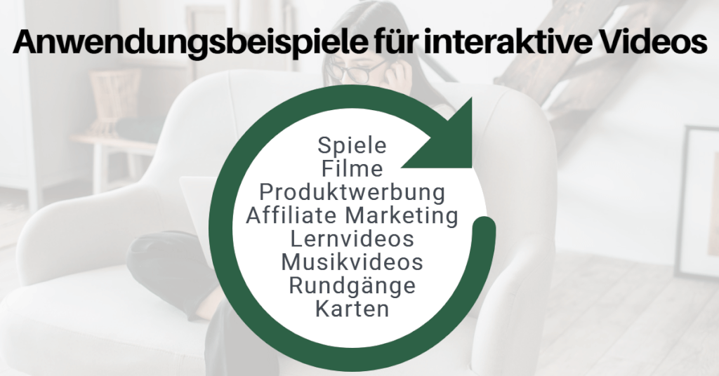Anwendungsbeispiele fuer interkative Videos