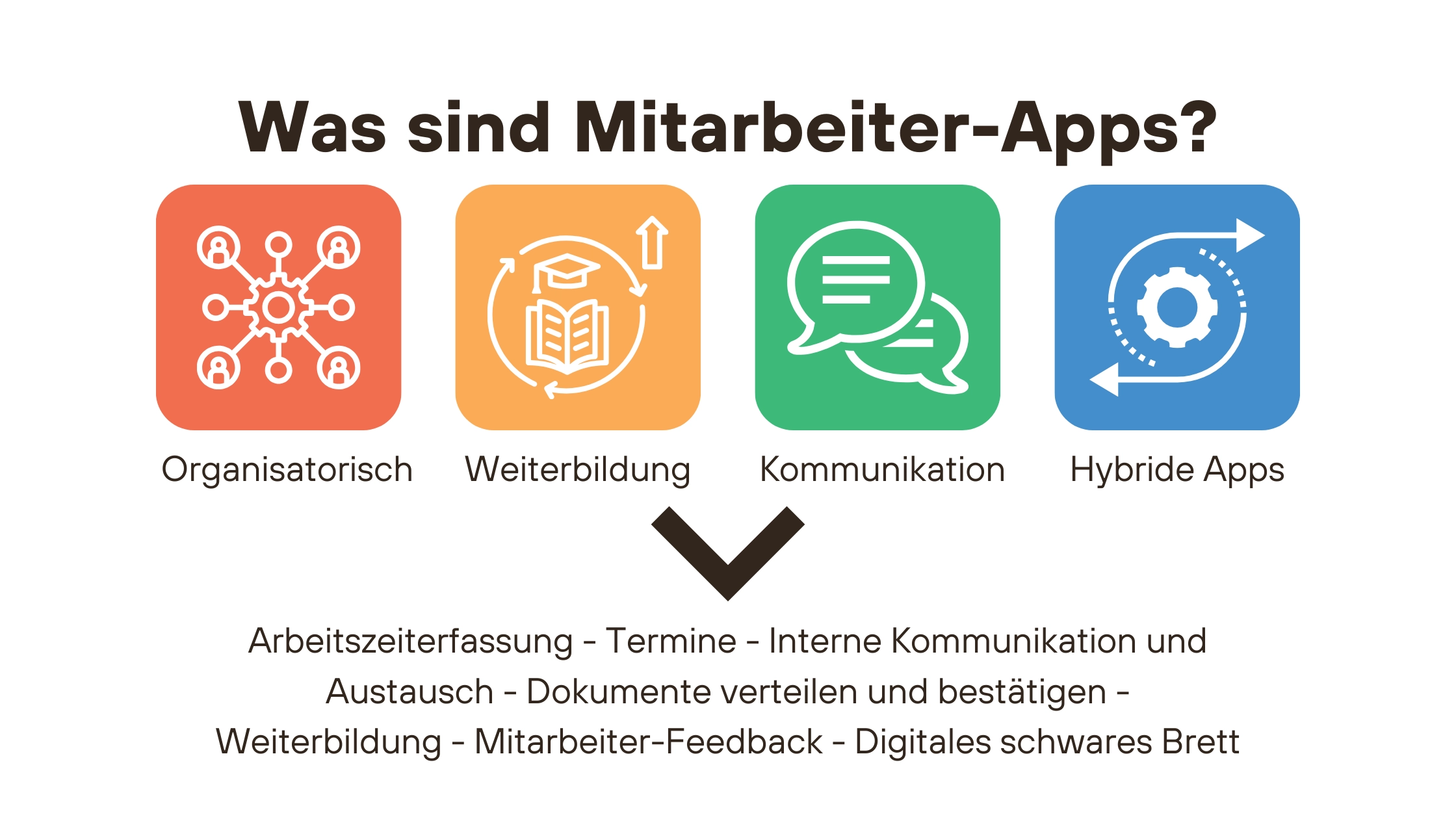 Mitarbeiter Apps Betriebsrat Was sind Mitarbeiter Apps