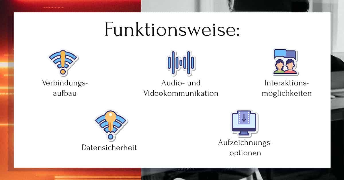 videoberatung software funktionsweise