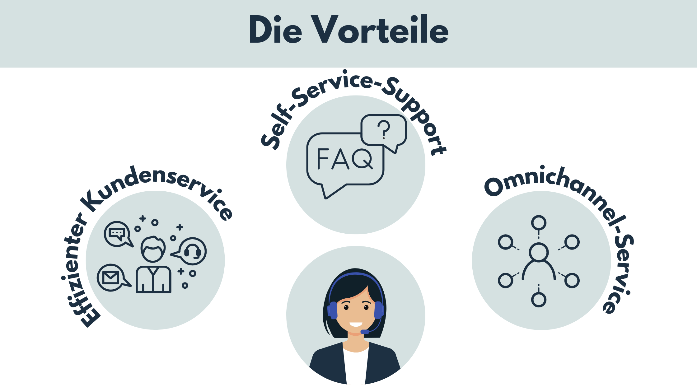 Contact Center Vorteile