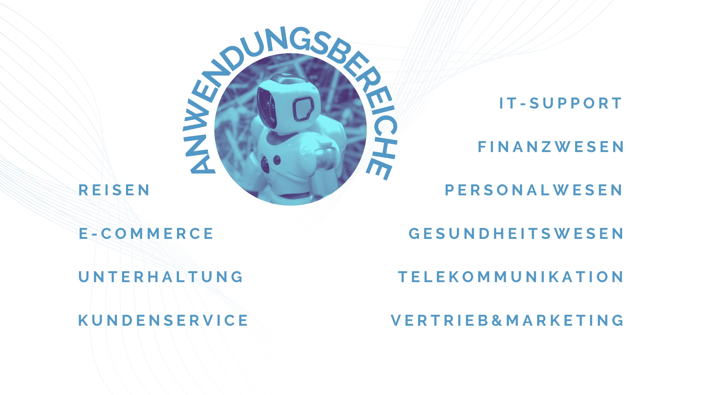 AI Agents Anwendungsbereiche