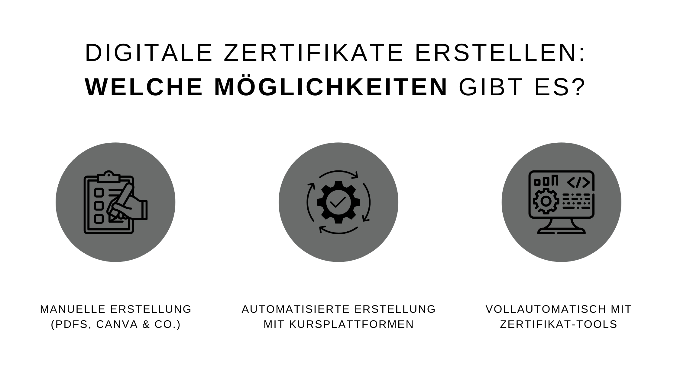 Digitale Zertifikate erstellen Methode