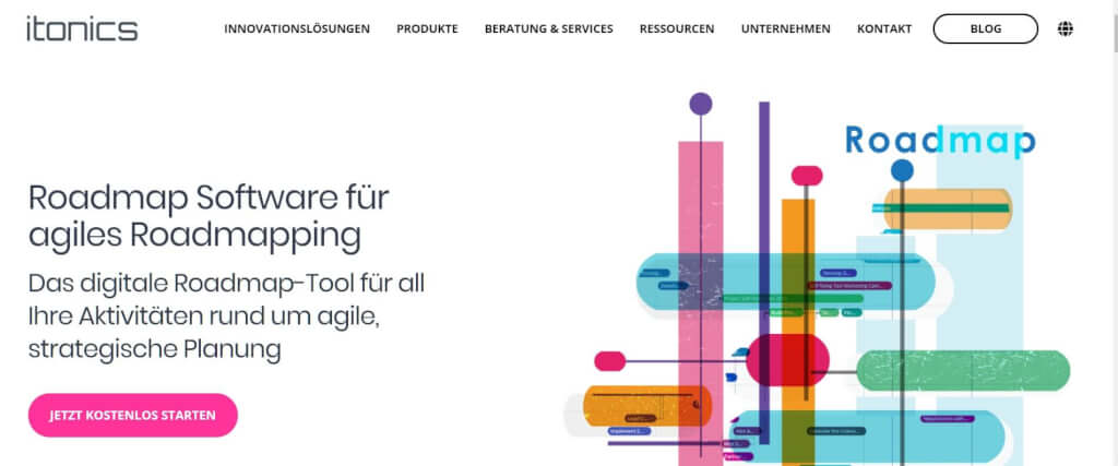 Digitale Roadmap ITONICS