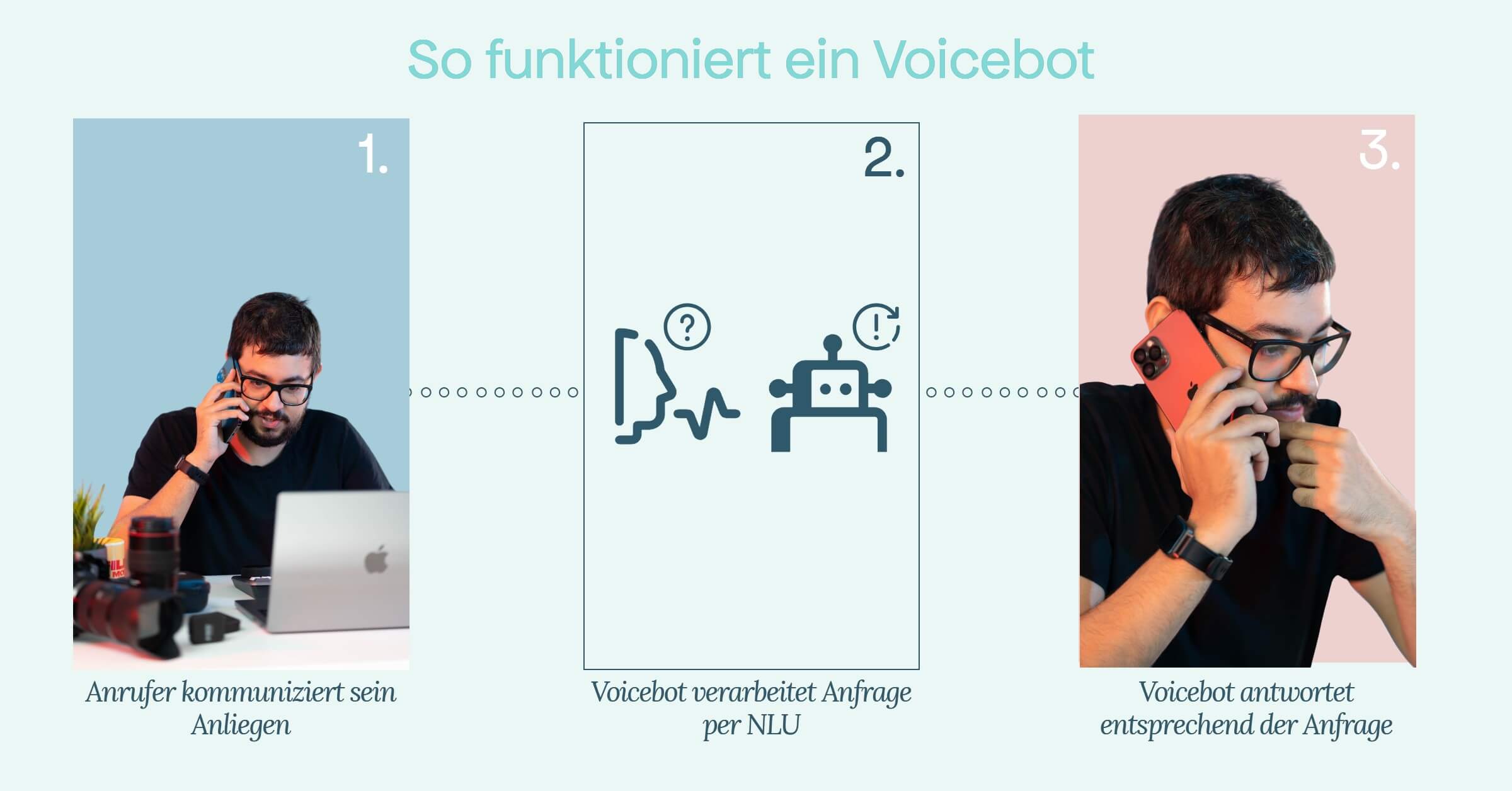 Voicebot Anbieter Funktion