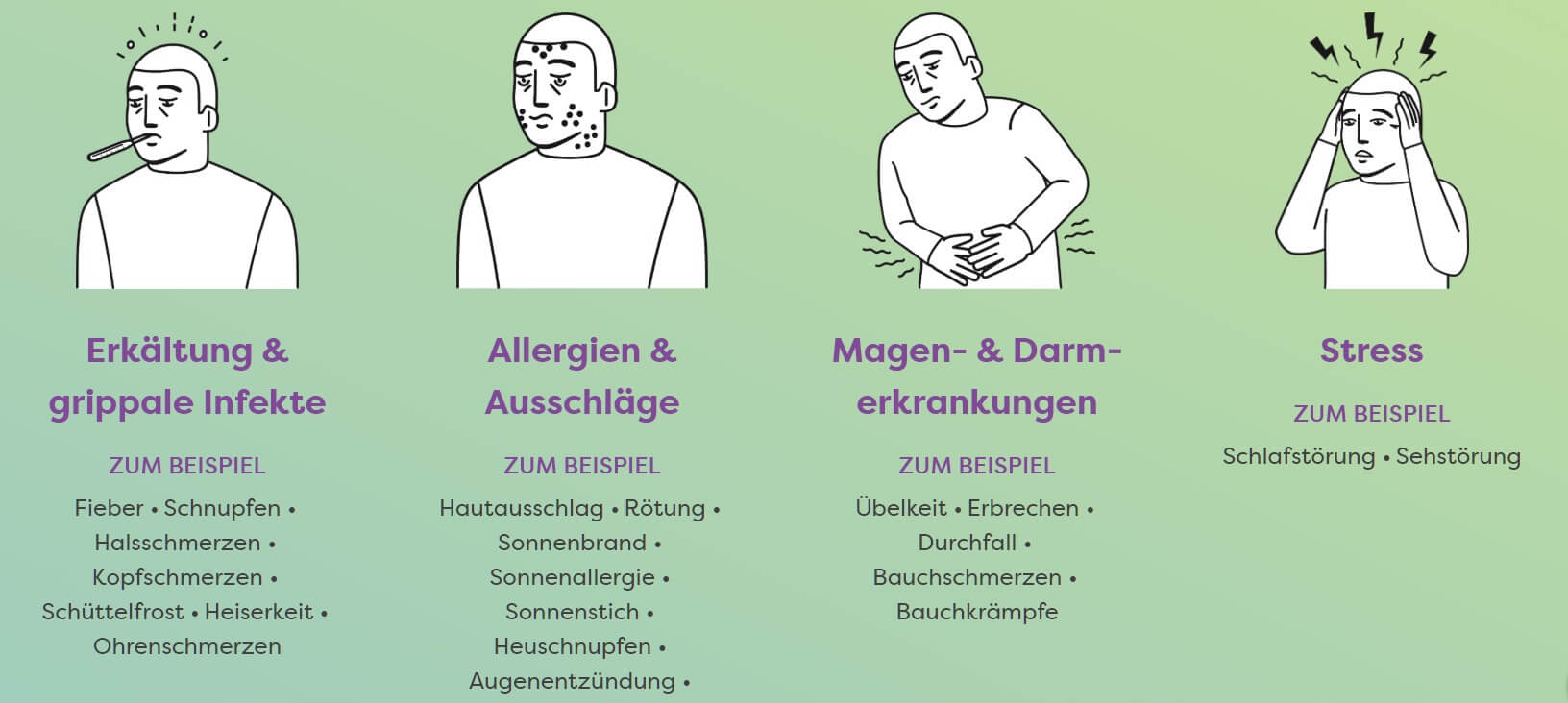 digitaler Arztbesuch docdirekt Ueberkategorie