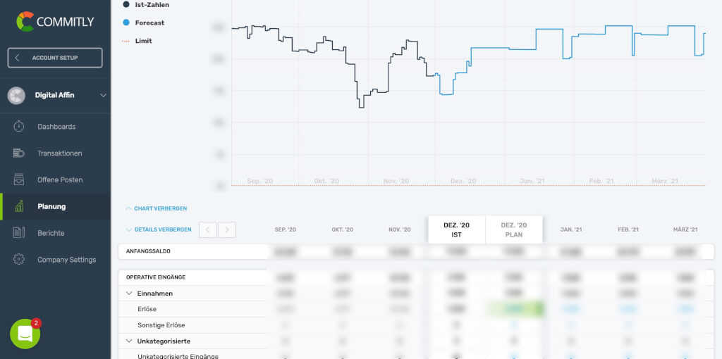 Commitly Forecast Planung Liquiditaetsmanagement Tool