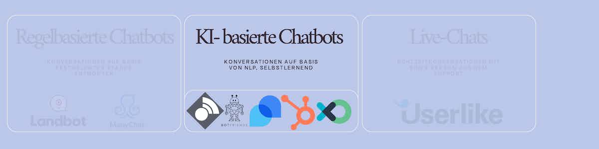chatbot anbieter ki nlp