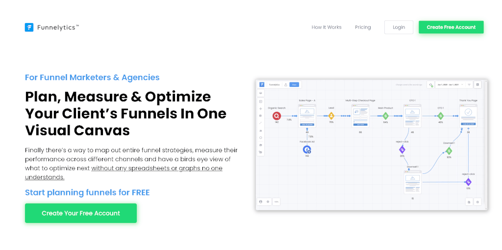 Funnelitics