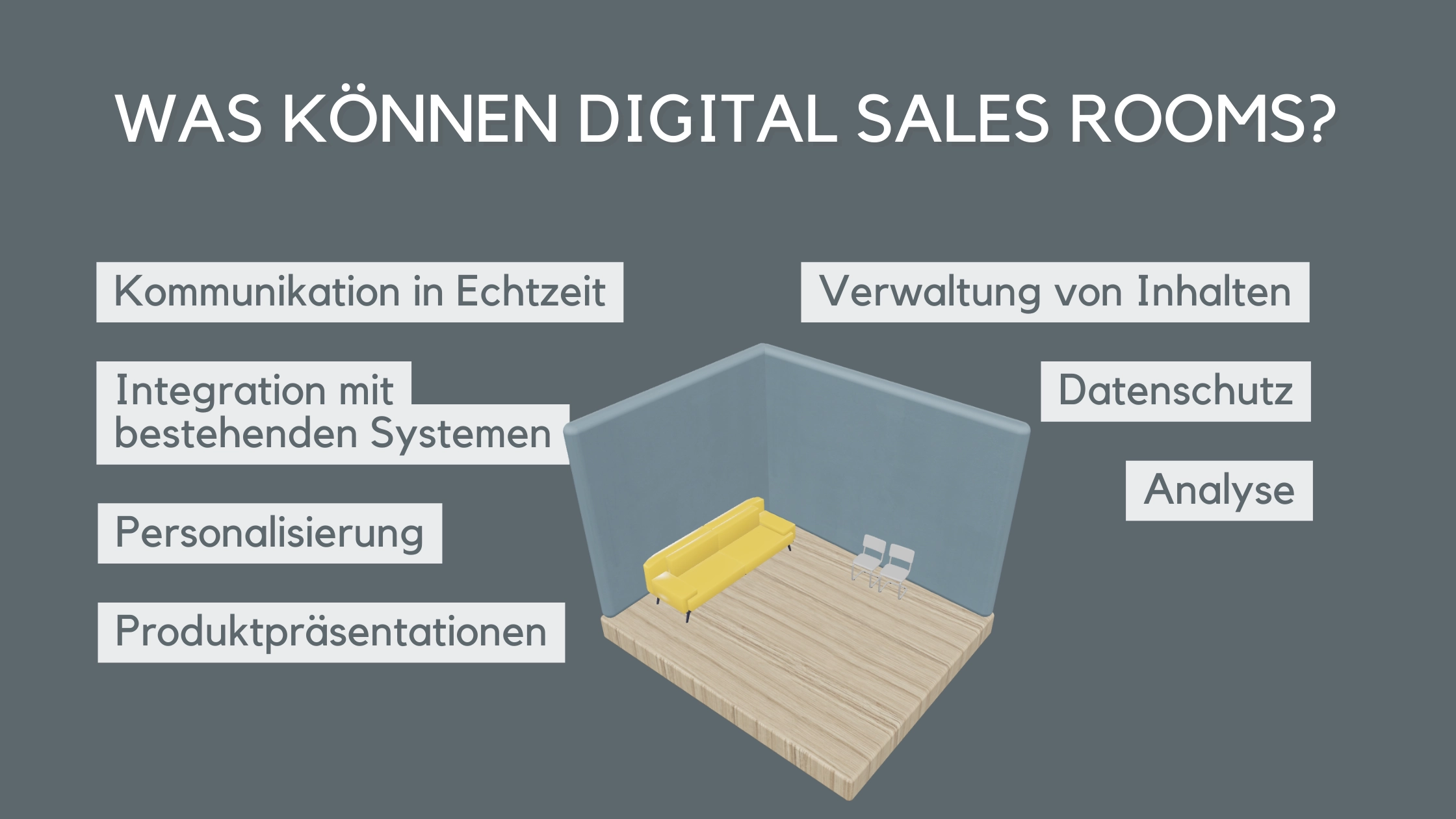 Digitaler Sales Raum Funktionen