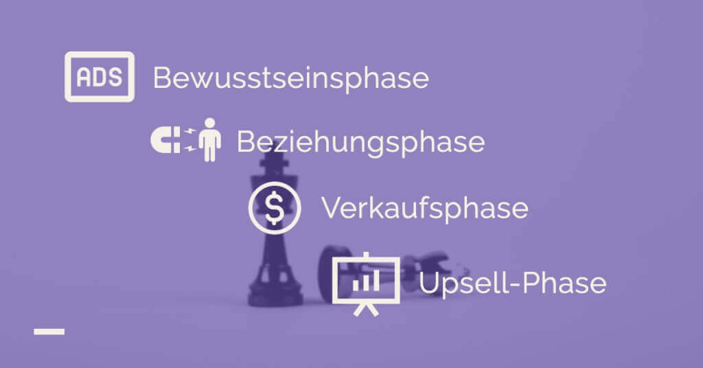Funnel Software Phasen