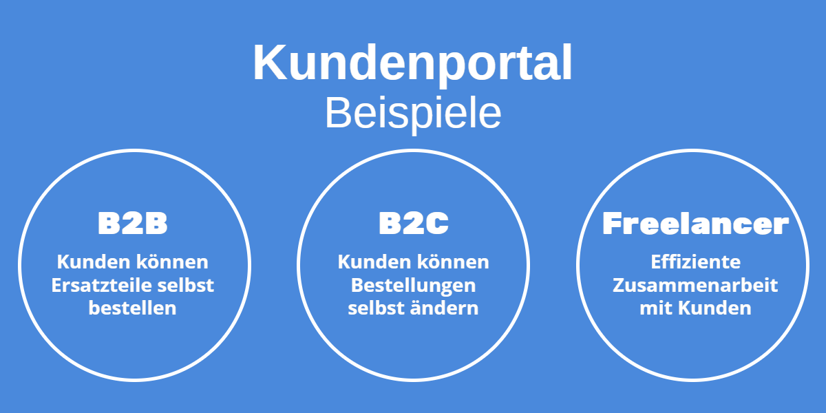 kundenportal software beispiele