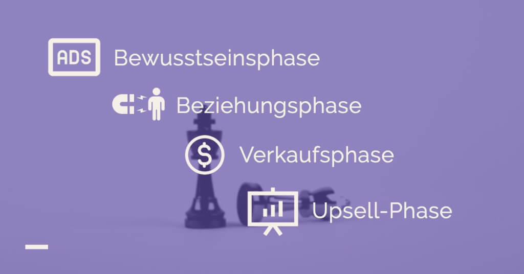 Funnel Software Phasen