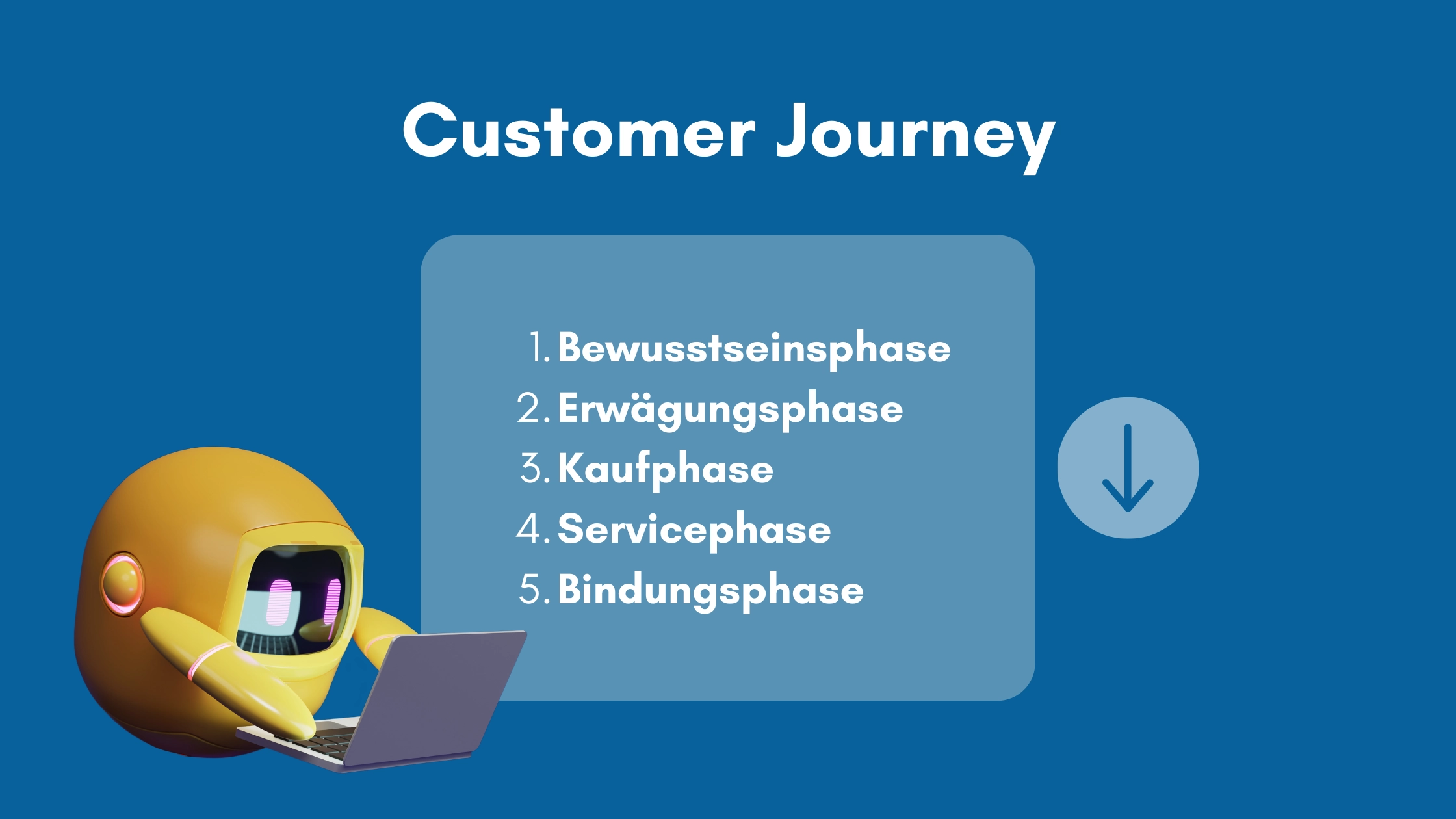 Vorteile von Chatbots Customer Journey