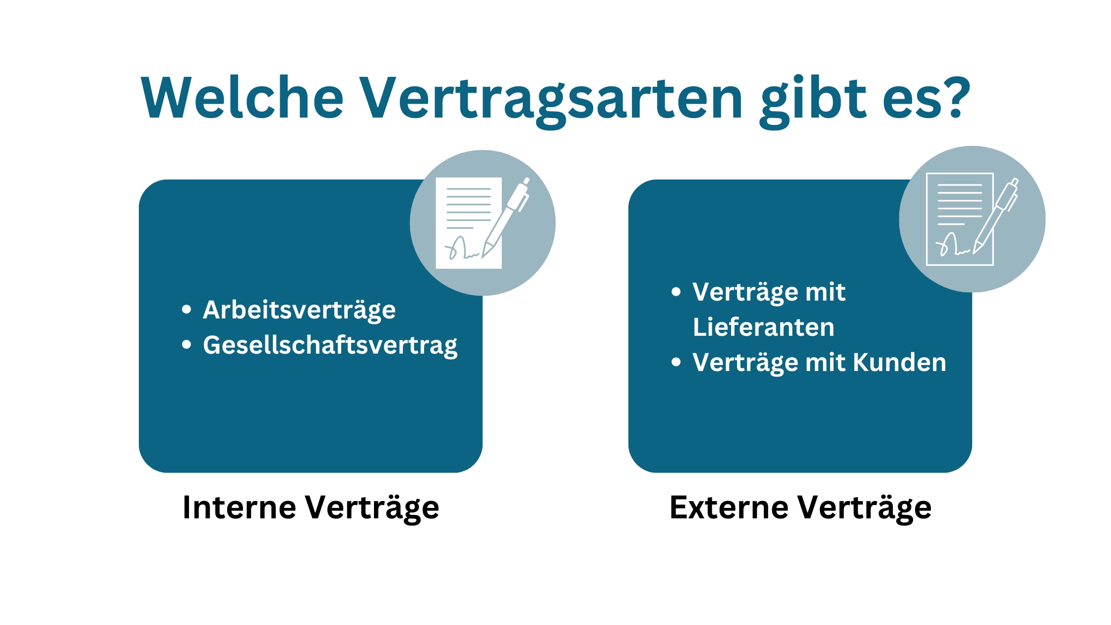 Erstellung von Vertraegen Arten