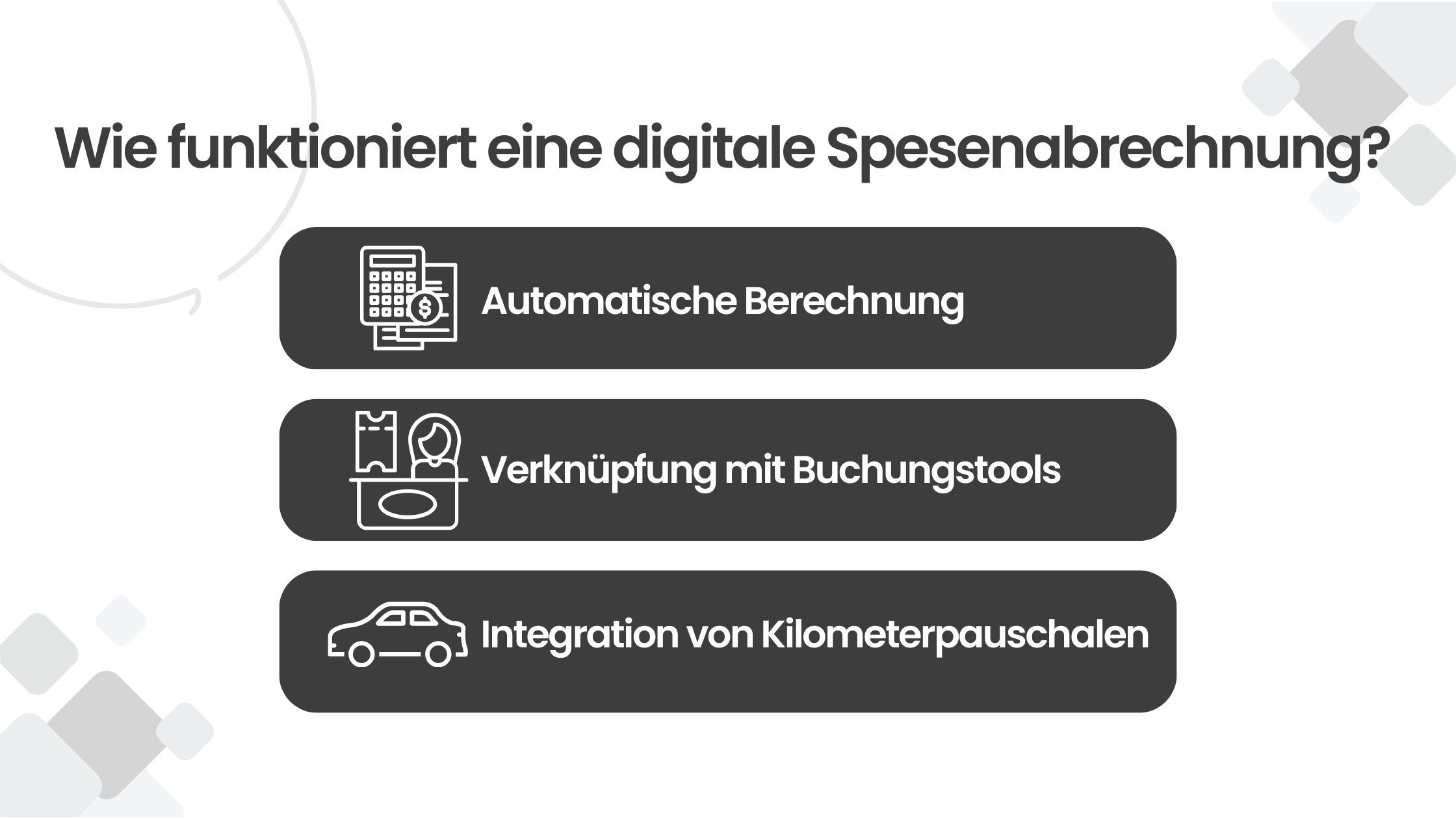Digitale Spesenabrechnung Ablauf