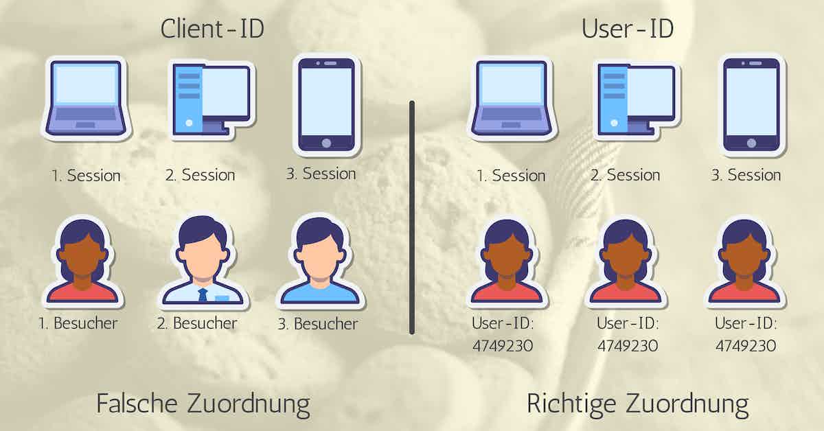 tracking ohne cookies dsgvo tracking ohne einwilligung user id