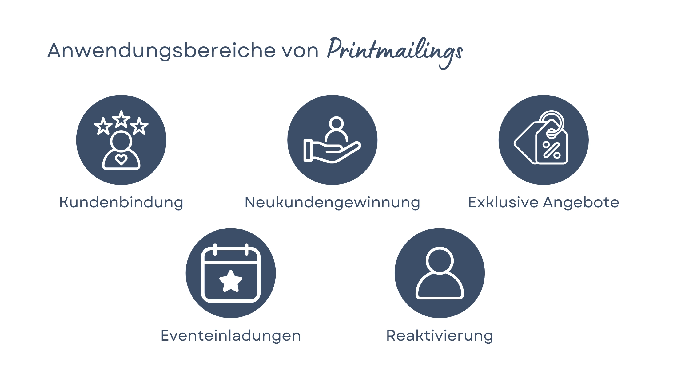 Handschrfitliche Postkarten automatisieren Anwendungsbereiche