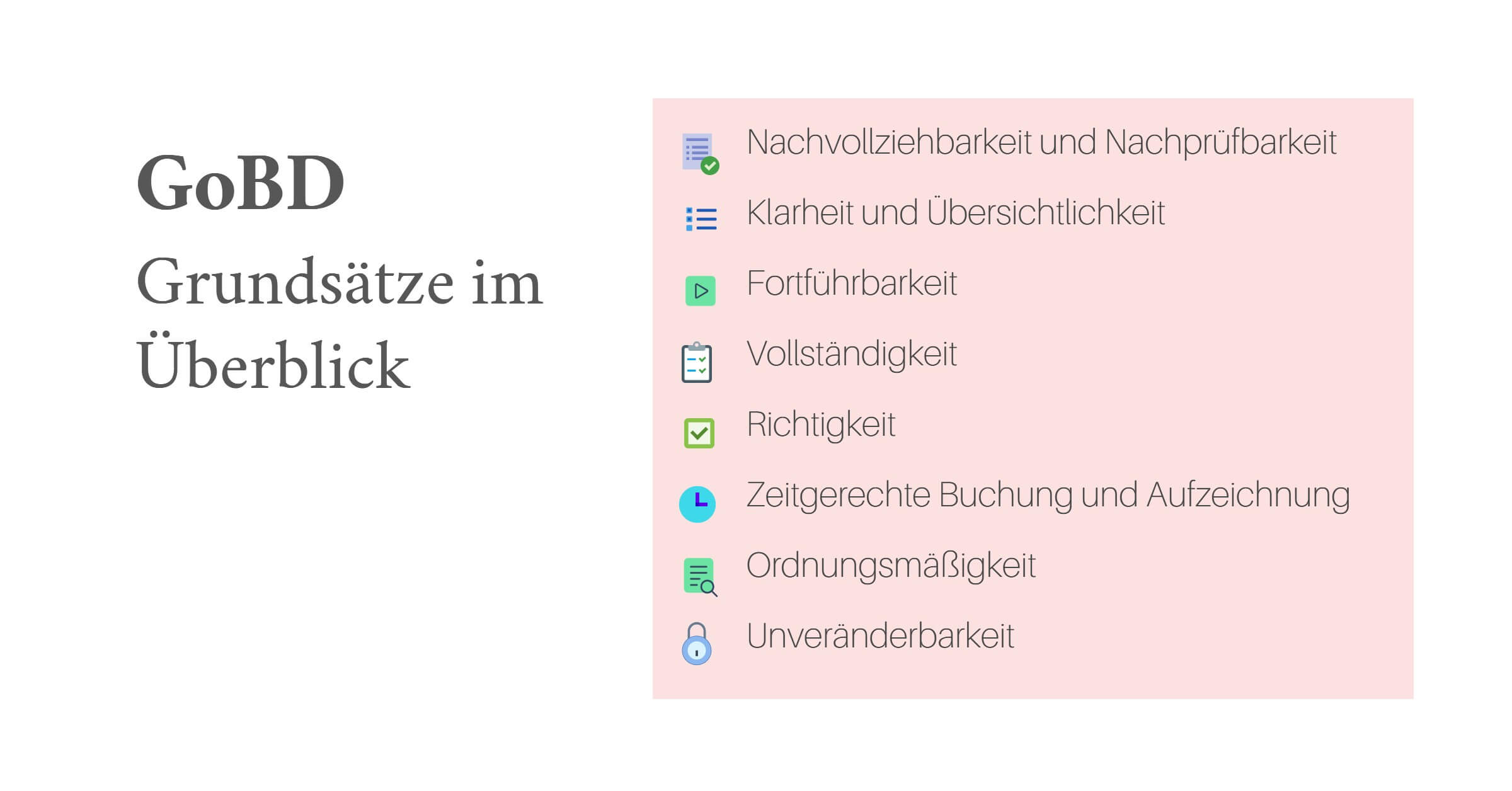 Digitale Archivierung GoBD
