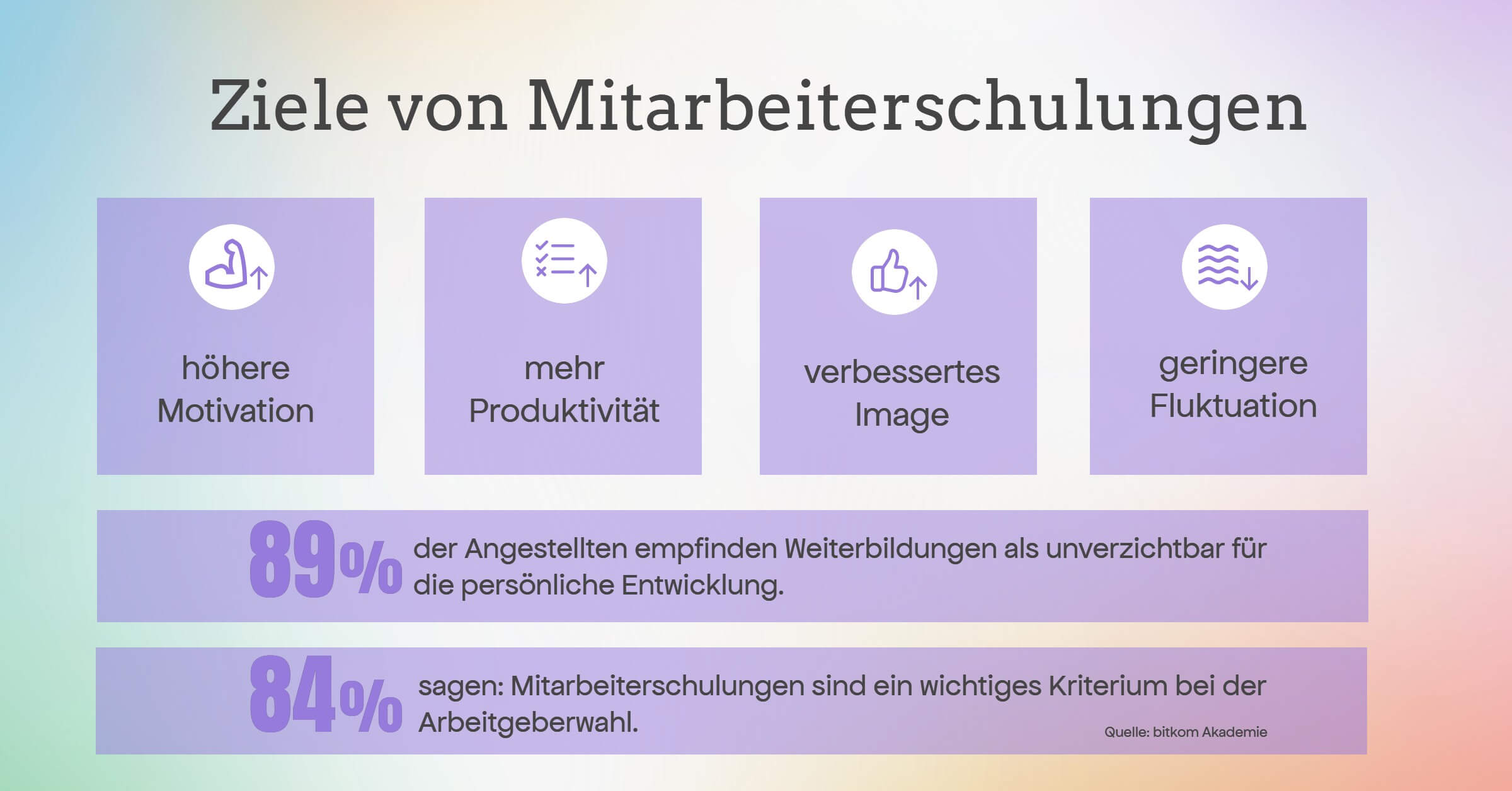 Mitarbeiterschulung Software Ziele
