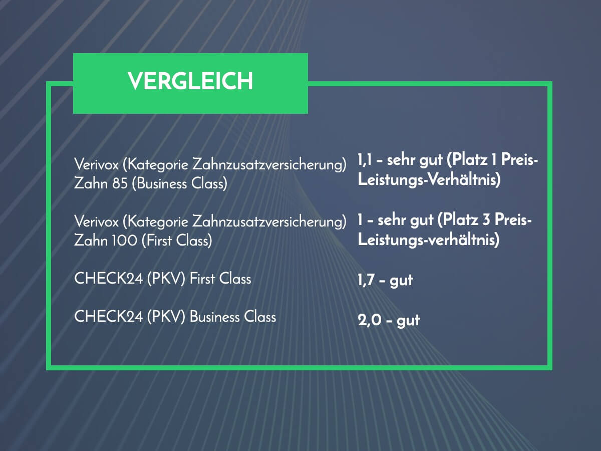 ottonova vergleich ergebnisse ottonova erfahrungen