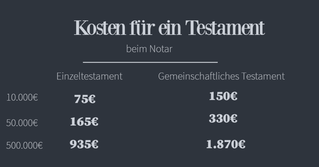 Kosten Testament