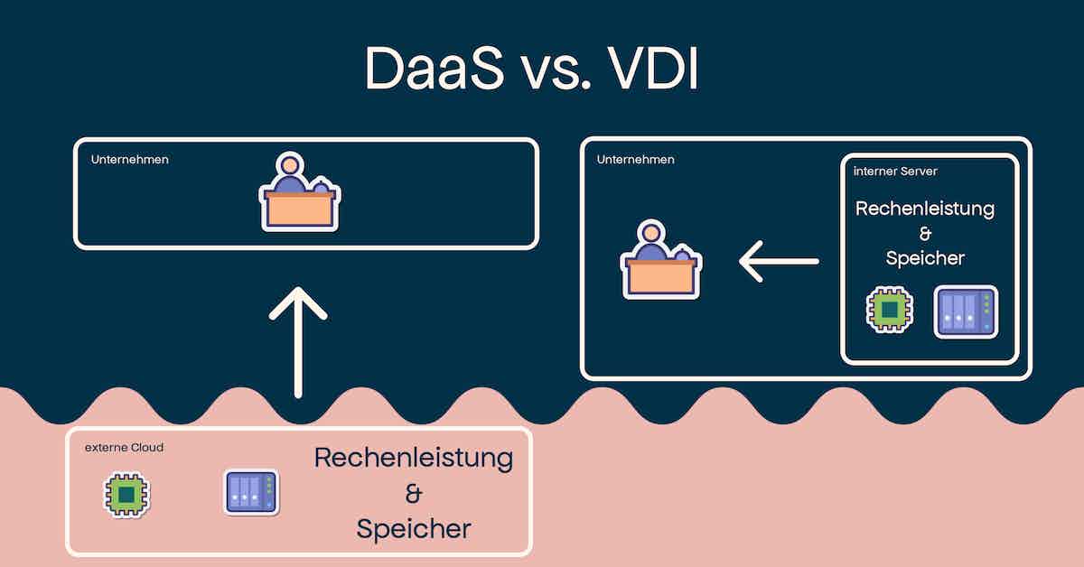 desktop as a service daas vs vdi