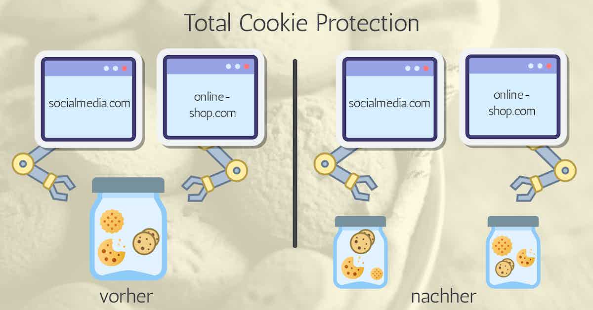 tracking ohne cookies tracking ohne einwilligung firefox total cookie protection