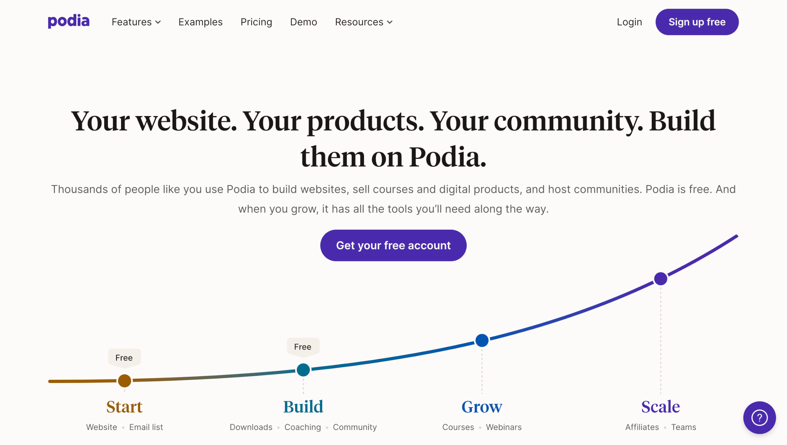 Online Kurs Plattform Podia