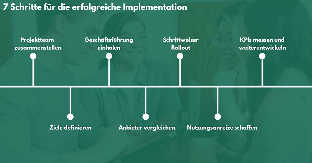 interne kommunikations tools implementation