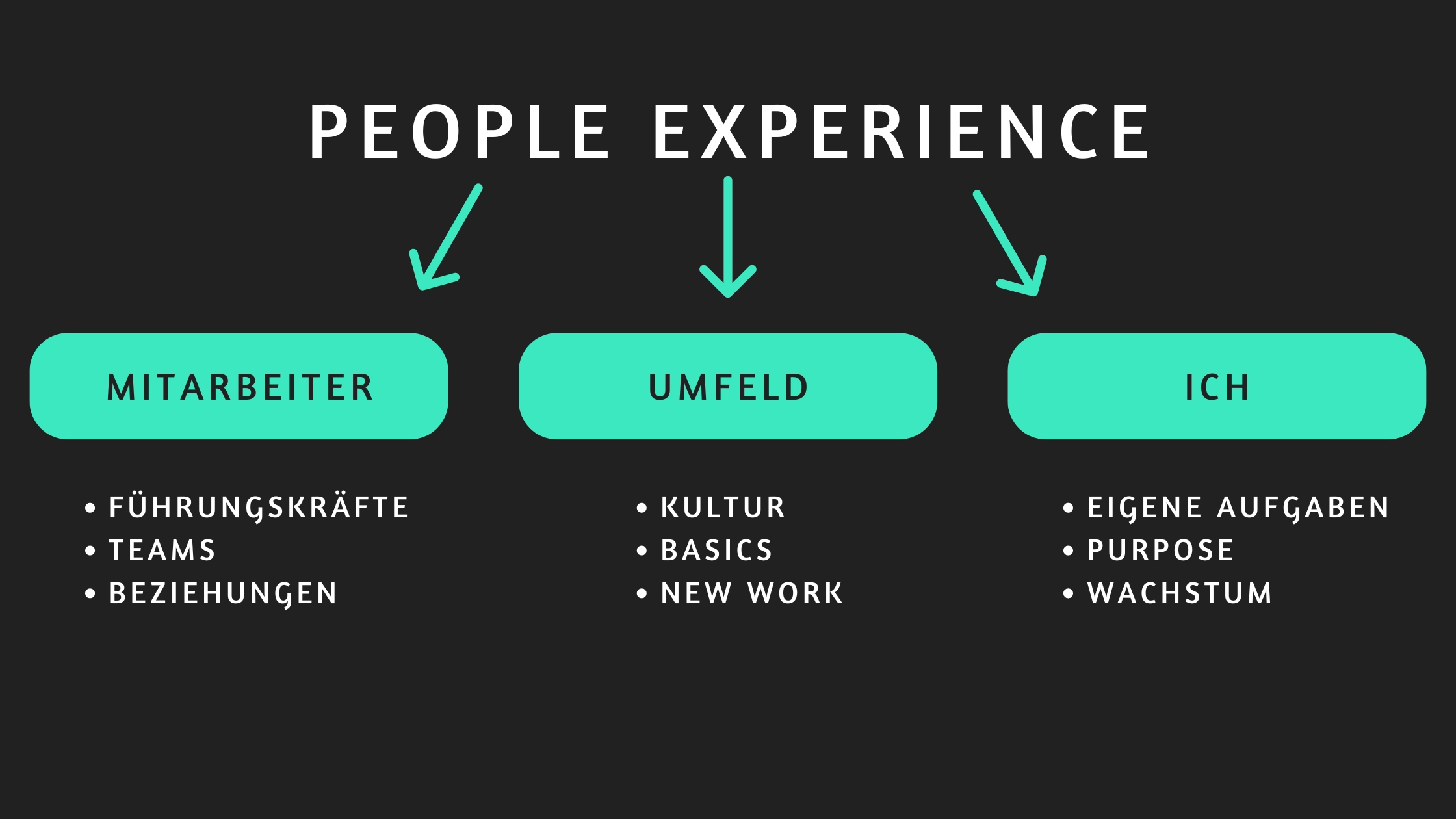 Interne Kommunikation Trends Employee Experience