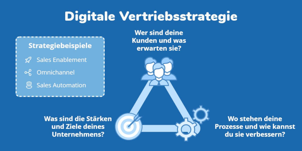 digitale vertriebsstrategie infografik