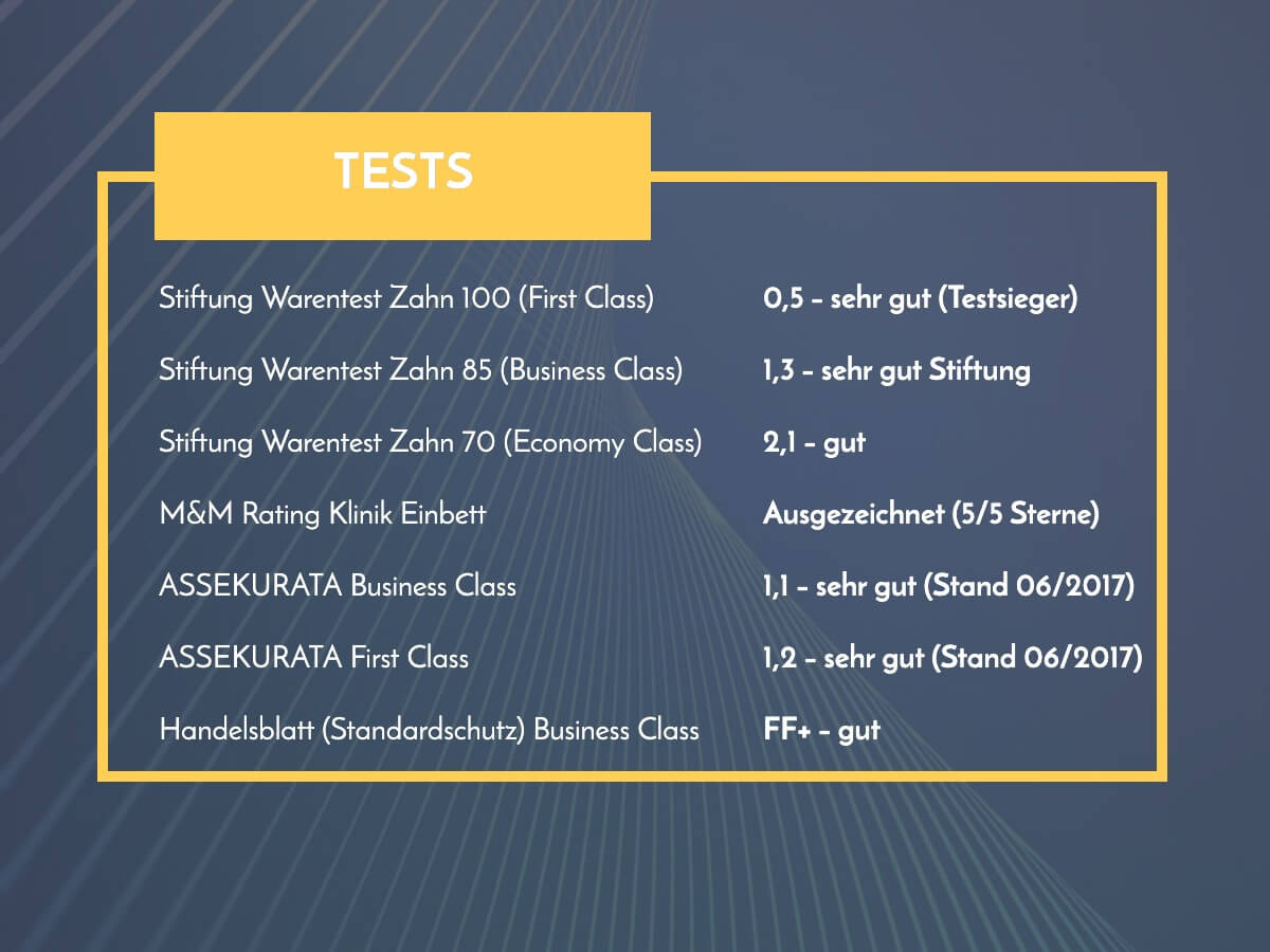 ottonova tests ergebnisse ottonova erfahrungen