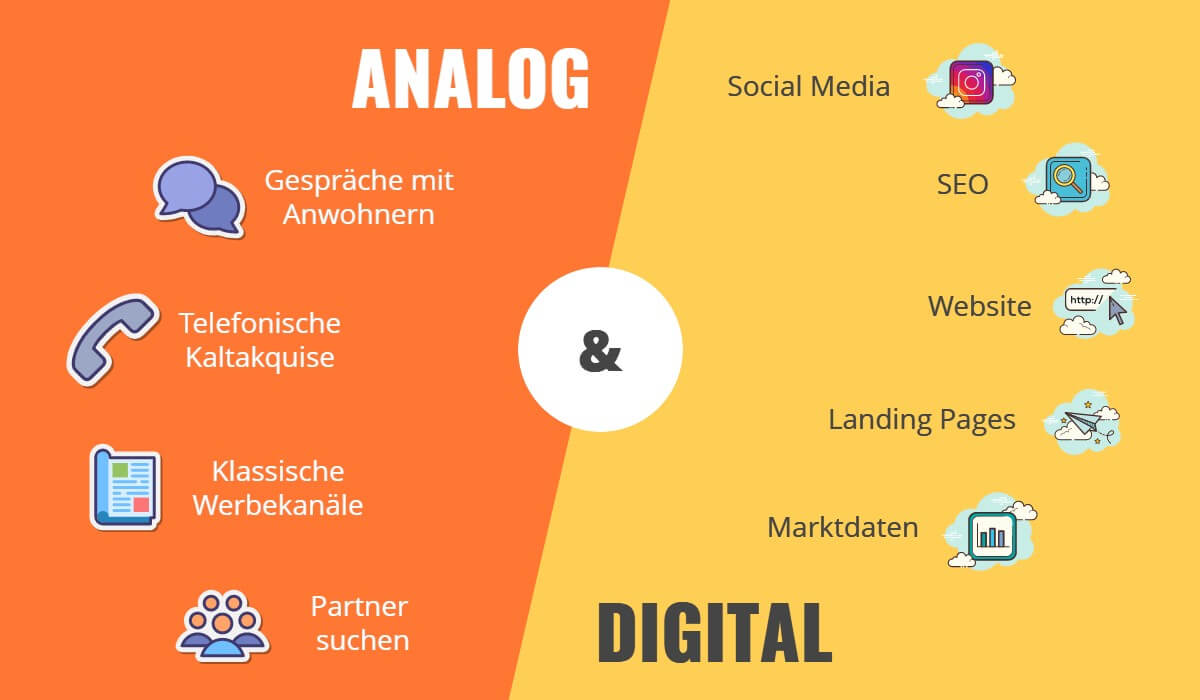 digitale immobilienakquise analog digital