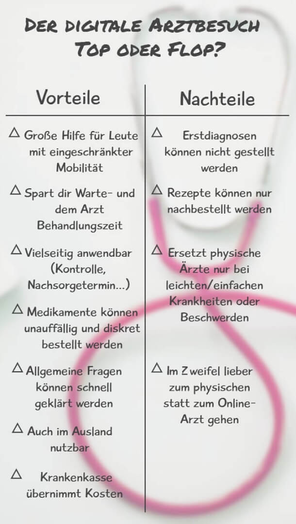 digitaler Arztbesuch Tabelle Vorteile Nachteile