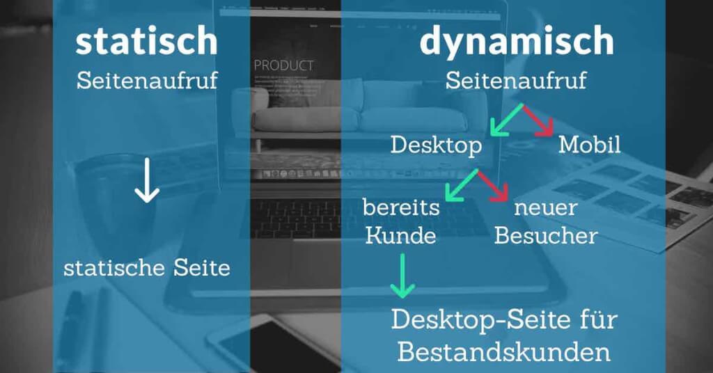 ynamische landingpages dynamische landingpage dynamische landingpage erstellen dynamische webseite dynamische webseite erstellen dynamische webseite beispiel dynamische webseite html vergleich
