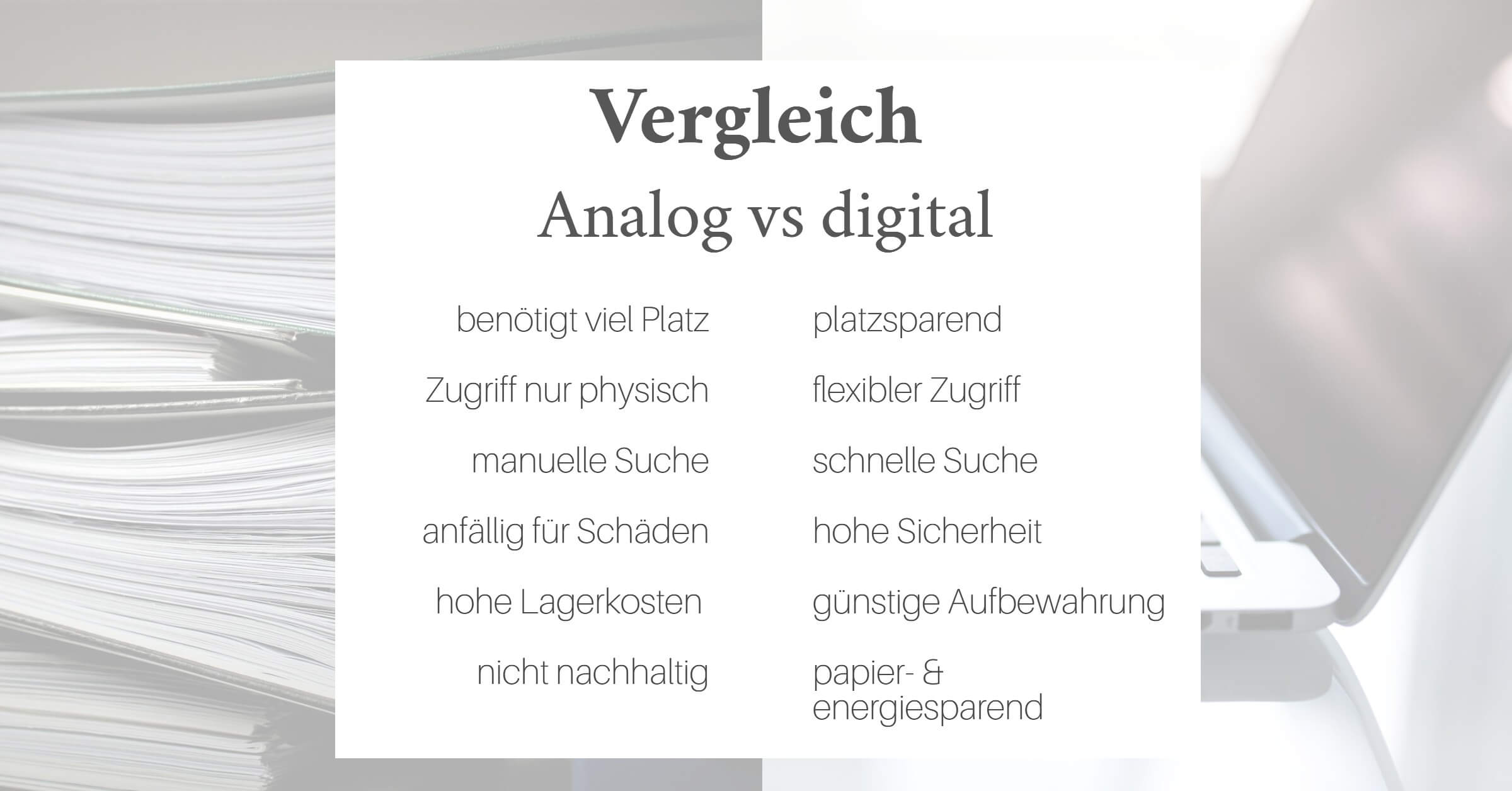 Digitale Archivierung Vergleich