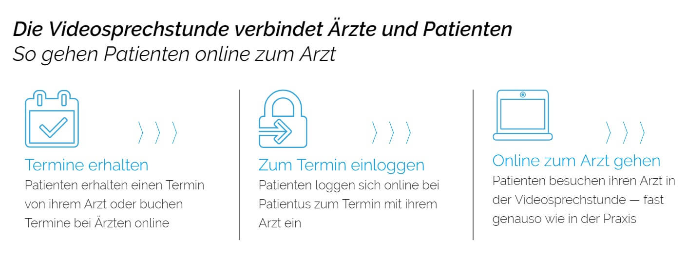 digitaler Arztbesuch Patientus