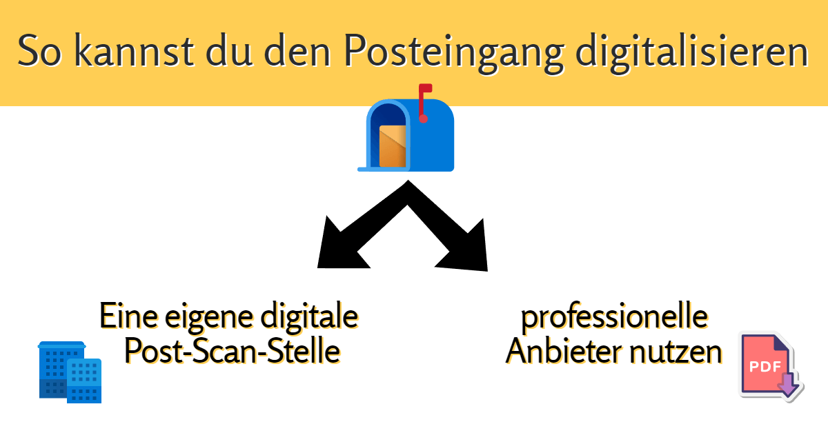 So kannst du deinen Posteingang digitalisieren