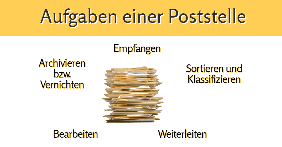 Aufgaben Poststelle