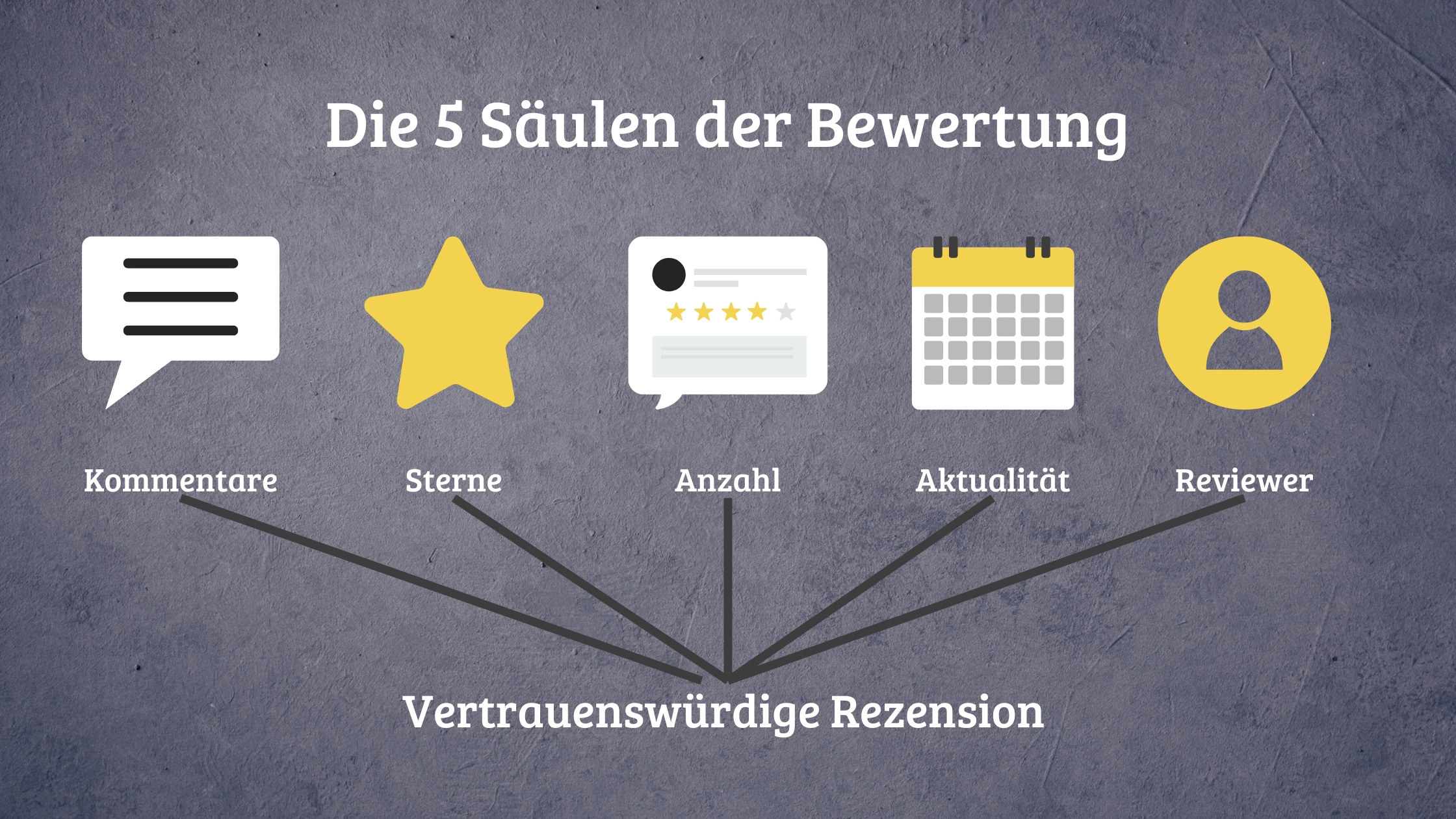 Bewertungen sammeln Saeulen der Bewertung